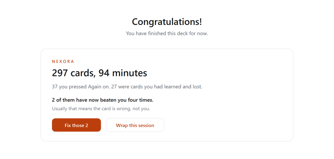 Anki's finished-for-now screen with a Nexora panel under it reading 297 cards, 94 minutes, then how many were cards already learned and lost, then two cards that have beaten the student four times, with a burnt orange button to fix them.